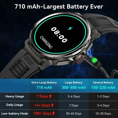 710mAh Battery Ultra GPS Smart watches Compass Watches Waterproof NEW For Men Women 2025 New Sports GPS Military Smart Watch Men